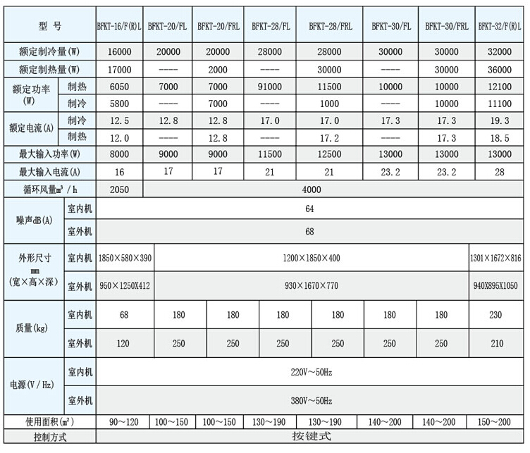 電力專用防爆空調(diào)型號(hào)技術(shù)參數(shù)