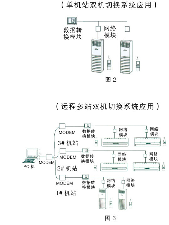 防爆空調(diào)雙機(jī)切換方案