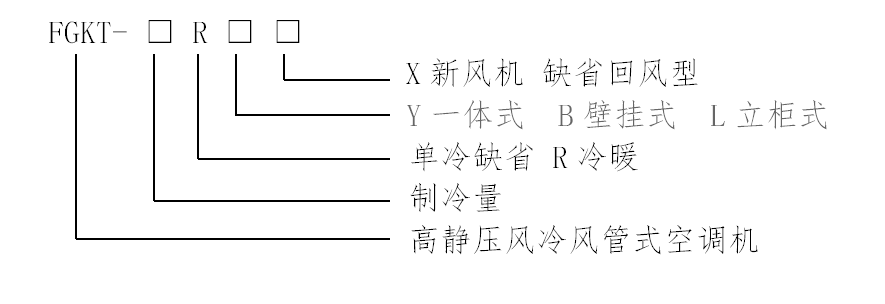 高靜壓風管式空調(diào)機型號