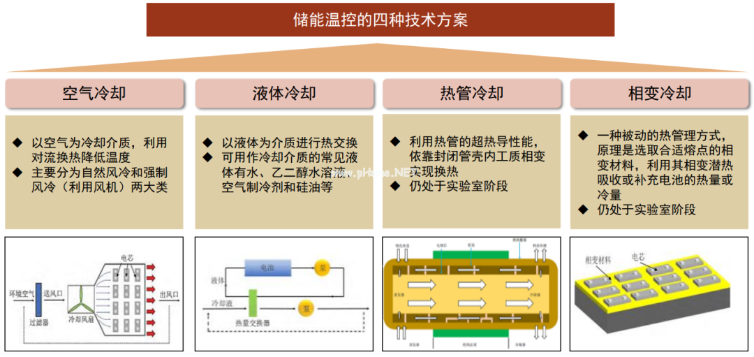 儲能空調(diào)